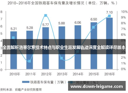 全面解析洛塞尔索技术特点与职业生涯发展轨迹深度全解读详尽版本