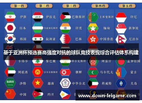 基于亚洲杯预选赛高强度对抗的球队竞技表现综合评估体系构建 基于亚洲杯预选赛高强度对抗的球队竞技表现综合评估体系构建