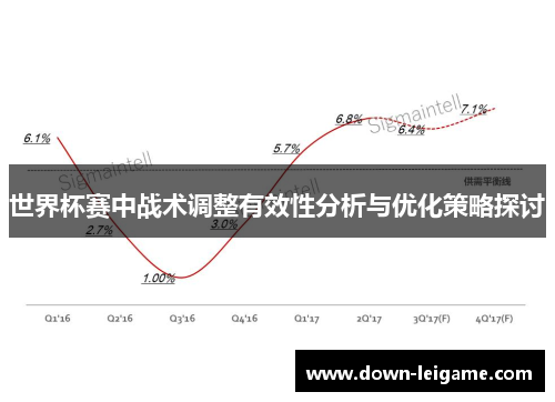 世界杯赛中战术调整有效性分析与优化策略探讨