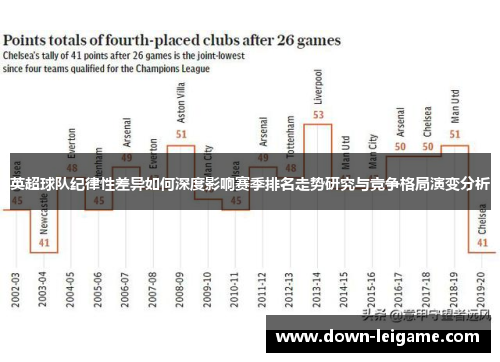 英超球队纪律性差异如何深度影响赛季排名走势研究与竞争格局演变分析